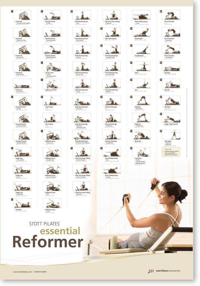STOTT PILATES Wall Chart