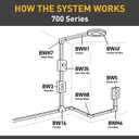 Legrand Wiremold BW13-14 Metal Raceway for Extending Power, 700 Series, Twist Elbow, White (1 Pack)