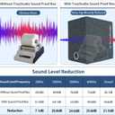 TroyStudio Portable Sound Proof Box, 16"x12"x16.2" Noise Reduction Enclosure, Light Blocking Quiet Cover, Soundproof Barrier for Ultrasonic Cleaner, CPAP, Air Pump, Rock Tumbler & Generator