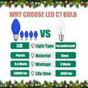 25 Pack C7 Led Blue Replacement Light Bulbs, Blue Christmas Outdoor String Lights Bulbs, Shatterproof Led Night Light Bulbs, E12 Candelabra Base, 0.6W Energy-Efficient LED Bulbs