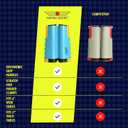 2 x NIBIRU SPORT Ping Pong Retractable Net with Posts, Weatherproof Table Tennis Replacement Net for Indoor and Outdoor Play, Table Tennis Equipment & Ping Pong Accessories, Game Table Accessories