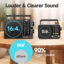 PRUNUS J03 AM FM Radio Portable Plug in Wall or AA Battery Operated for Home/Outdoor, Large Speaker Excellent Sound and Reception, Large Tuning Knobs, Gifts for Seniors, No,Internet Radio/Shower Radio