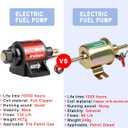 Pindex Universal 12v 2-3.5psi Electric Fuel Pump 28 GPH Gasoline Fuel Transfer Pump for 4v 6v Carburetor