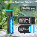 Aquarium Filter | U-V Fish Tank Filter for Green Water Cleaning | U-V Clarifier with Timer | Aeration & Rainfall Mode | Turtle Tank Filter | Submersible Pump with Filter | for 10-30 Gallons