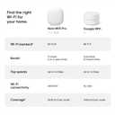 Google Nest WiFi Pro - Wi-Fi 6E - Reliable Home Wi-Fi System with Fast Speed and Whole Home Coverage - Mesh Router - Snow
